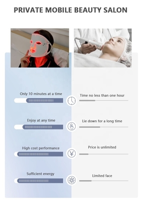 Portable Beauty Equipment LED Light Therapy Face Mask for Whitening and Acne Treatment
