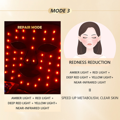 1060 nm Led Mask for Compact Skin Led Therapy and STANDING Facial Rejuvenation at Home