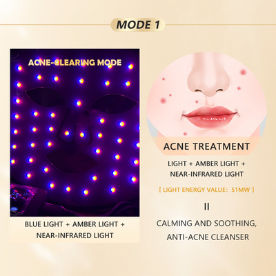 Home LED Light Therapy Mask 1060nm Red Facial Device for Compact and Portable Treatment
