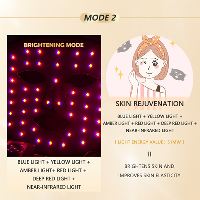 Home LED Light Therapy Mask 1060nm Red Facial Device for Compact and Portable Treatment