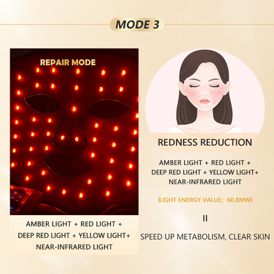 Home LED Light Therapy Mask 1060nm Red Facial Device for Compact and Portable Treatment