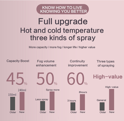 Lightweight and Portable 4 in One Facial Steamer Nano Mist Spray for Moisturizing
